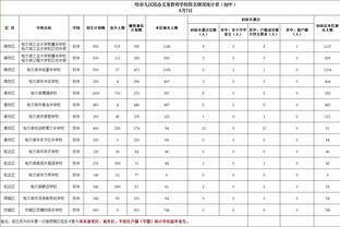 主场的MVP呼声是否让你厌烦？布伦森：不会 对此我心怀感激